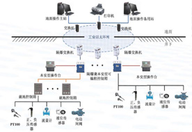 泵房自动化