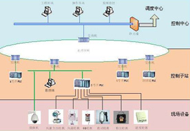 压风机在线监控系统