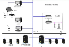 应急通信系统