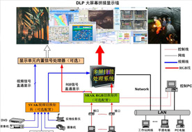 拼接大屏显示系统